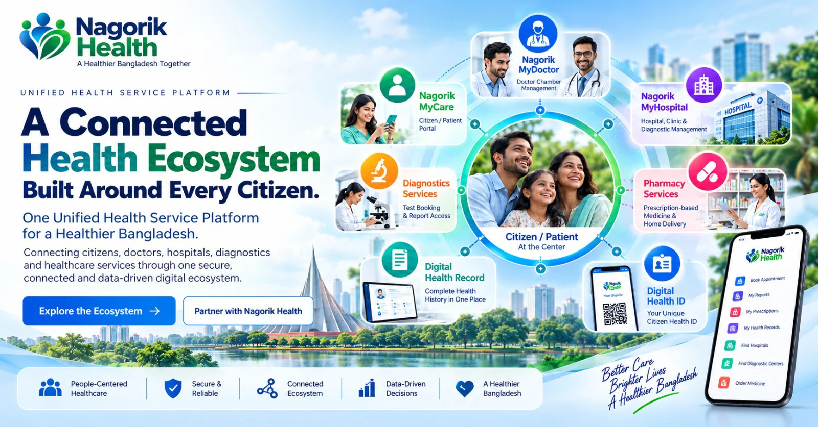Nagorik Health unified ecosystem connecting citizens with doctors, hospitals, diagnostics, pharmacies, digital health records, and digital health identity