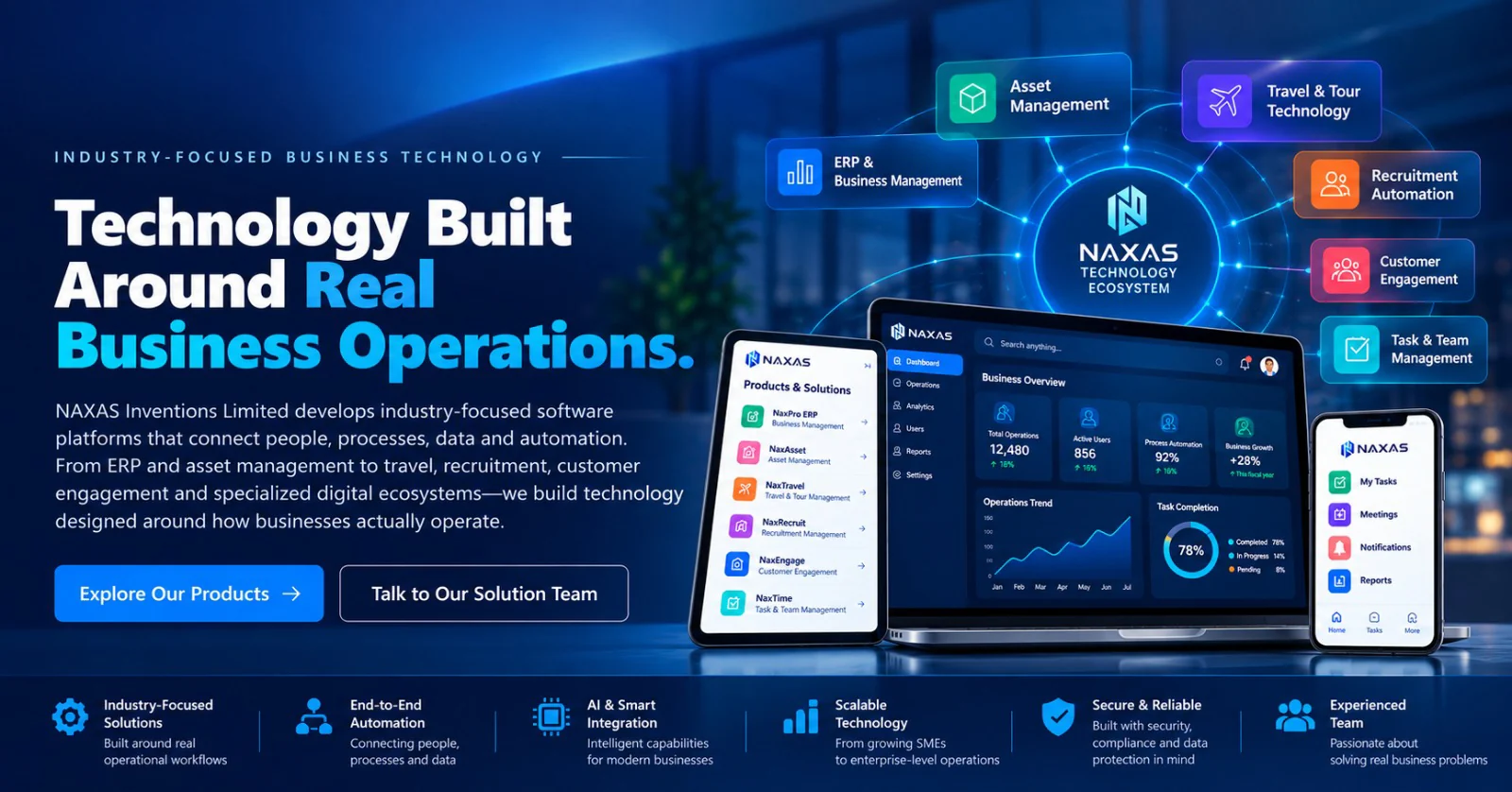 Naxas technology ecosystem connecting ERP, asset management, travel, recruitment, customer engagement, and team management products
