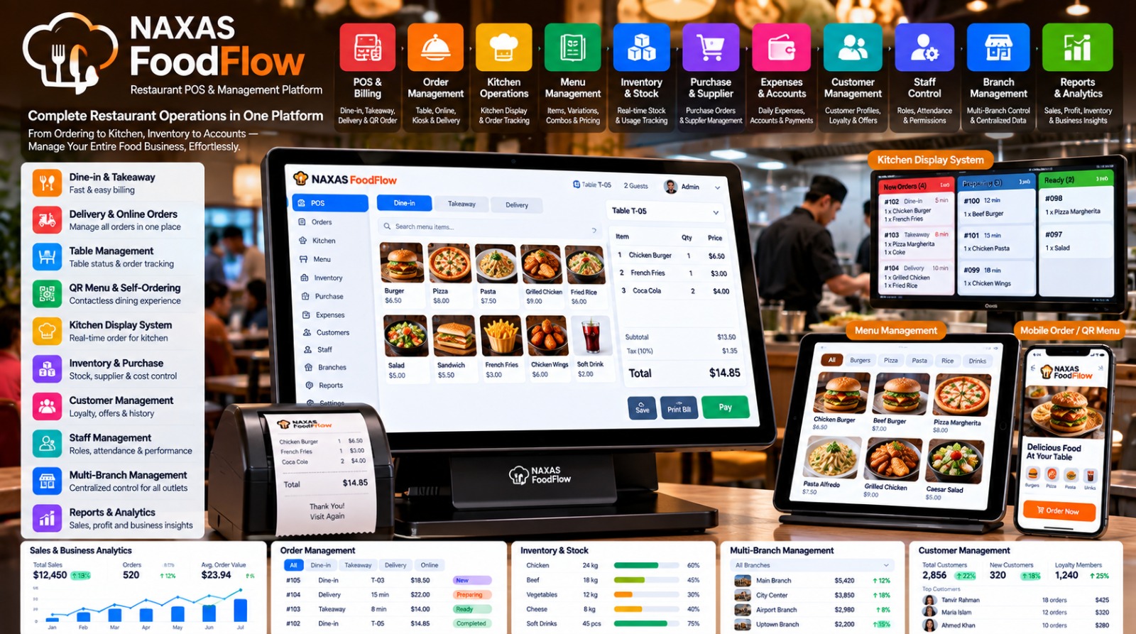 NAXAS FoodFlow