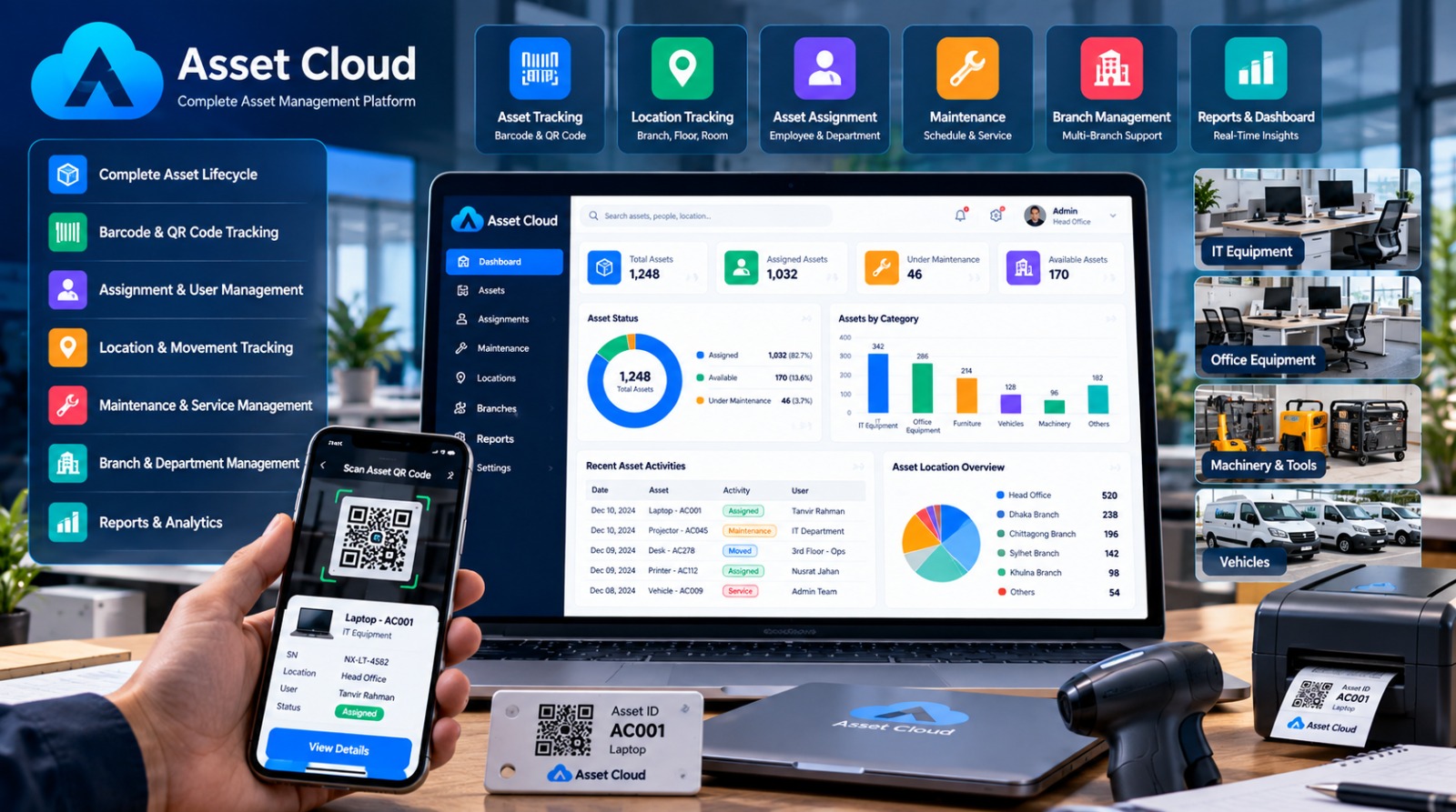 Asset Cloud
