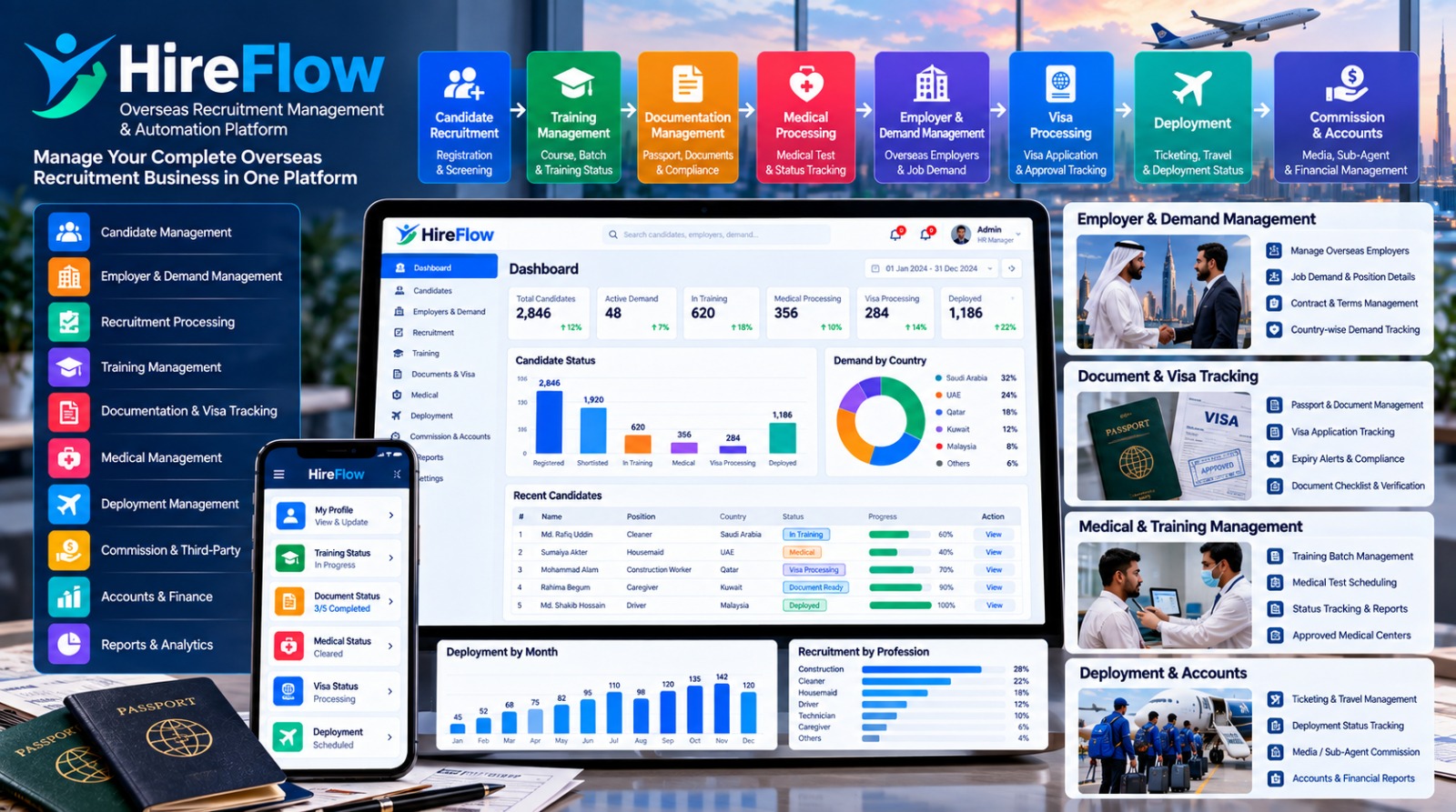 Hire Flow